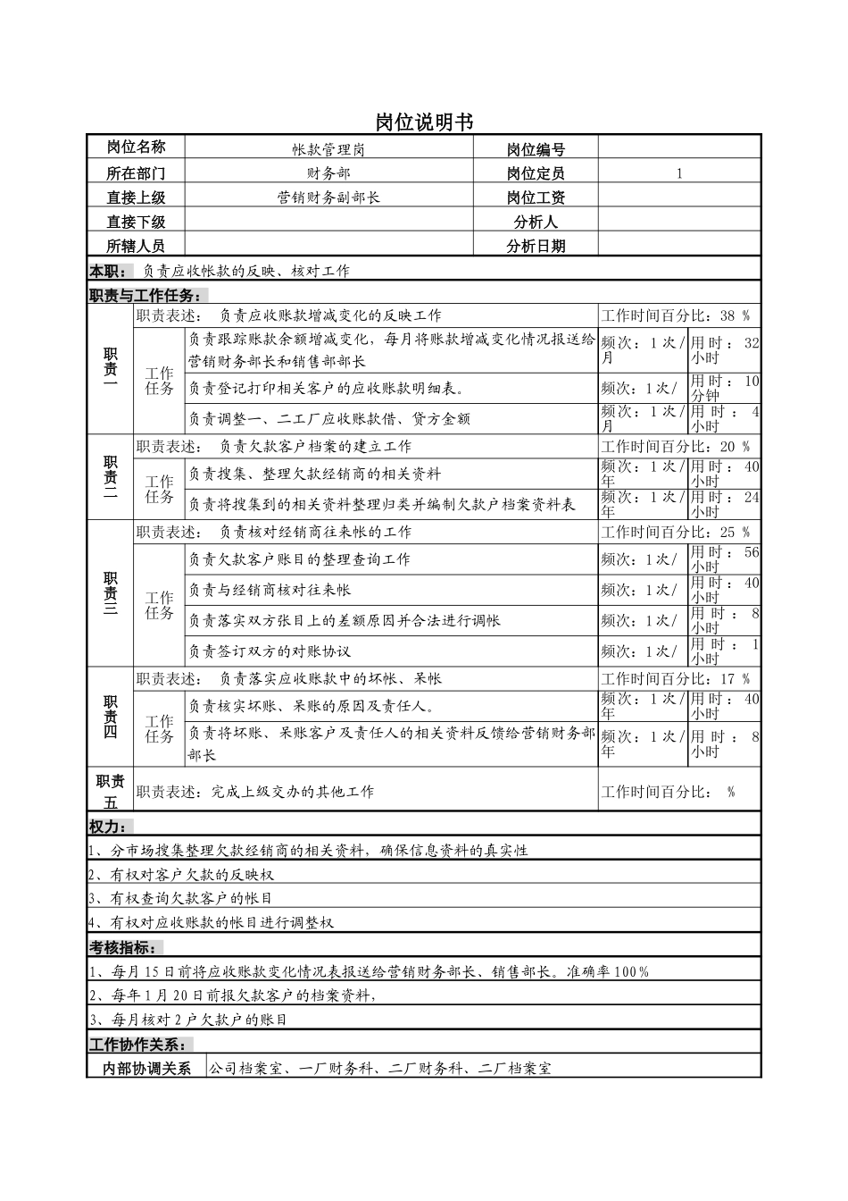 应收帐款管理岗.doc_第1页