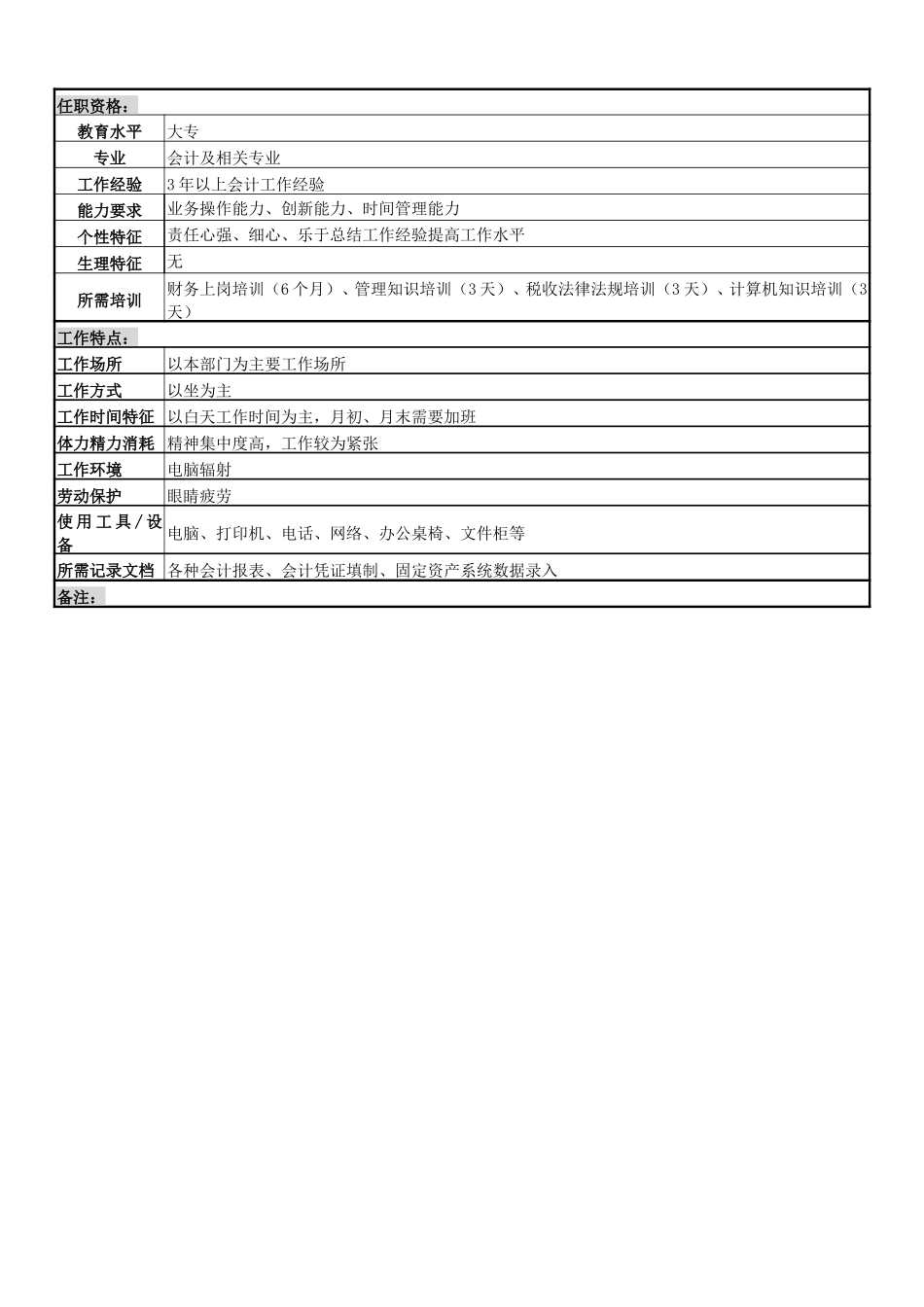 报表与资产管理岗.doc_第3页