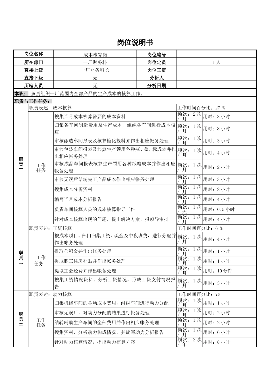 成本核算岗位说明书.doc_第1页