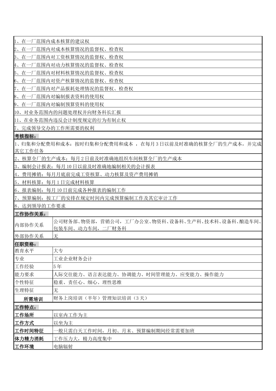 成本核算岗位说明书.doc_第3页