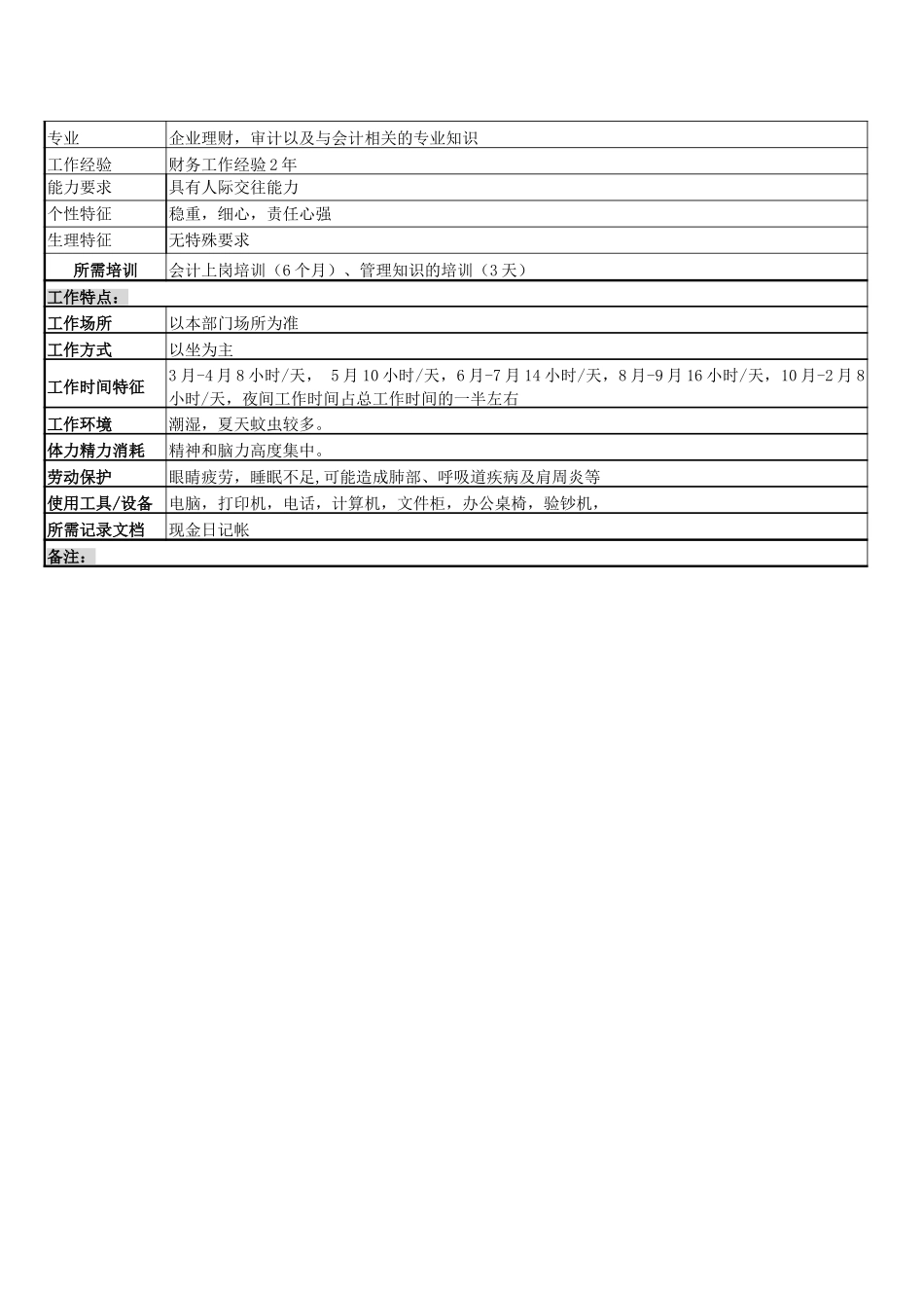 生啤出纳岗、统计与档案管理岗.doc_第2页