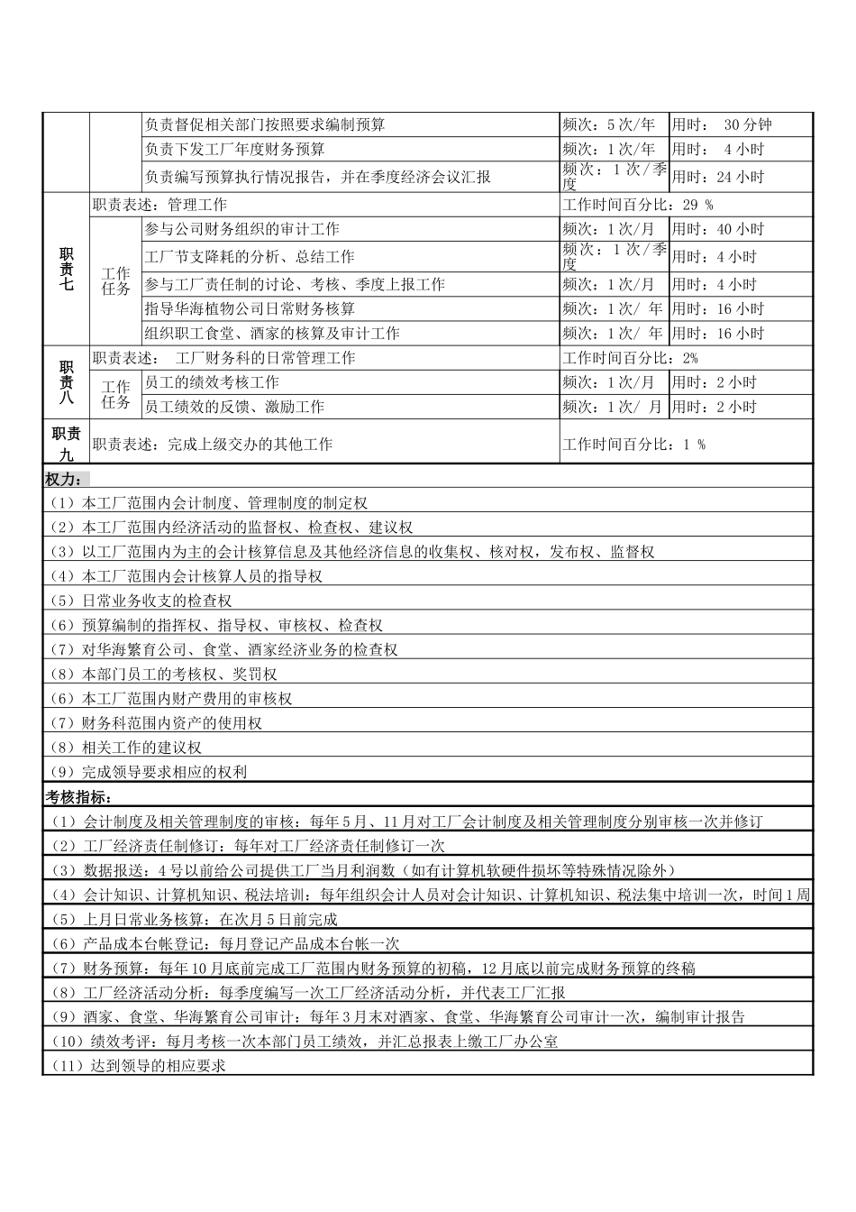 一厂财务科长.doc_第2页