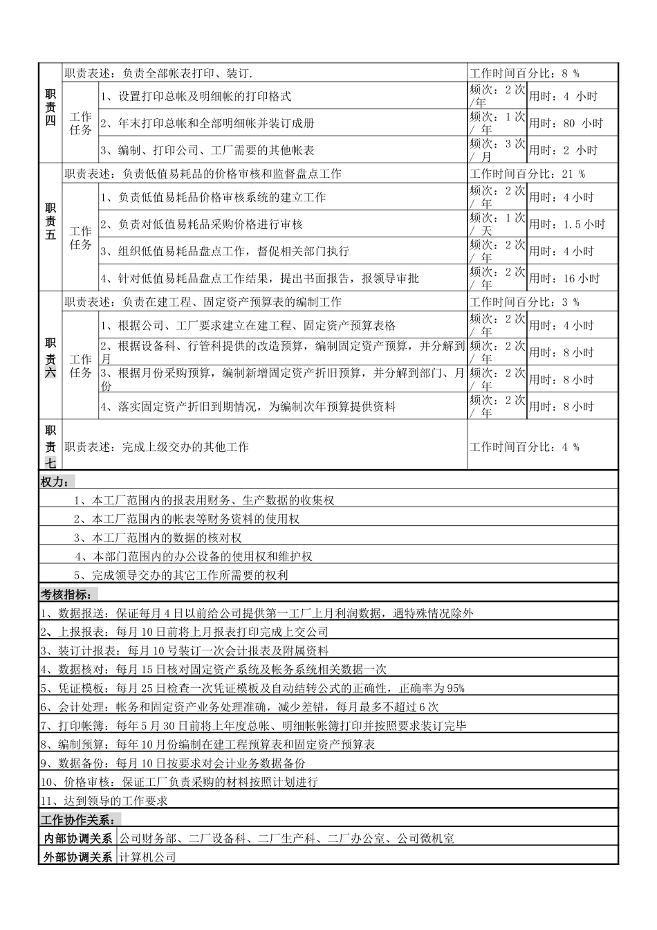 报表与资产管理岗.doc_第2页