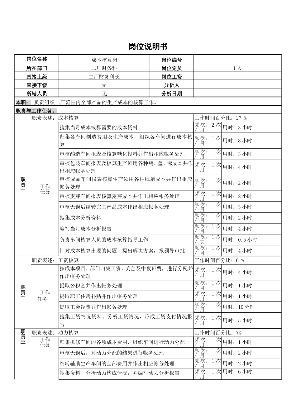 成本核算岗位说明书.doc_第1页