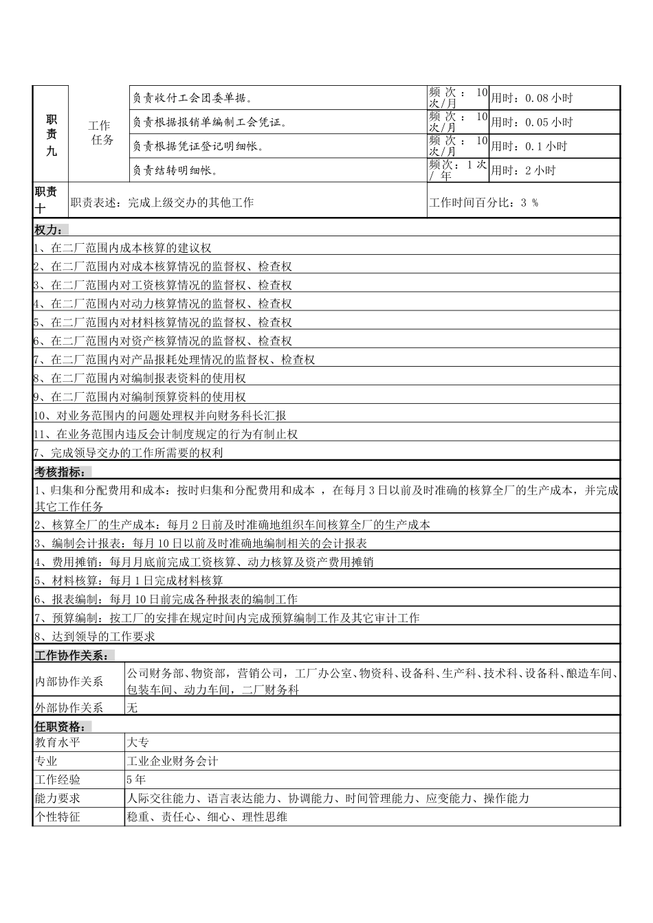成本核算岗位说明书.doc_第3页