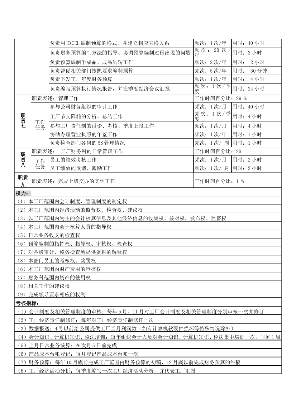 二厂财务科长.doc_第2页