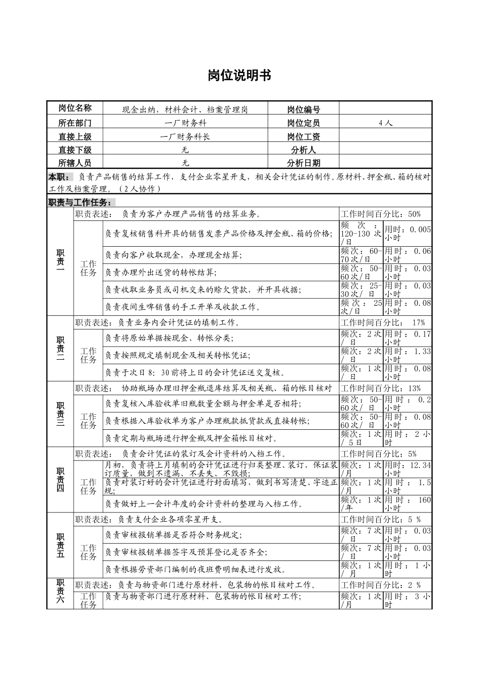 现金出纳、材料、凭证管理岗位说明书.doc_第1页