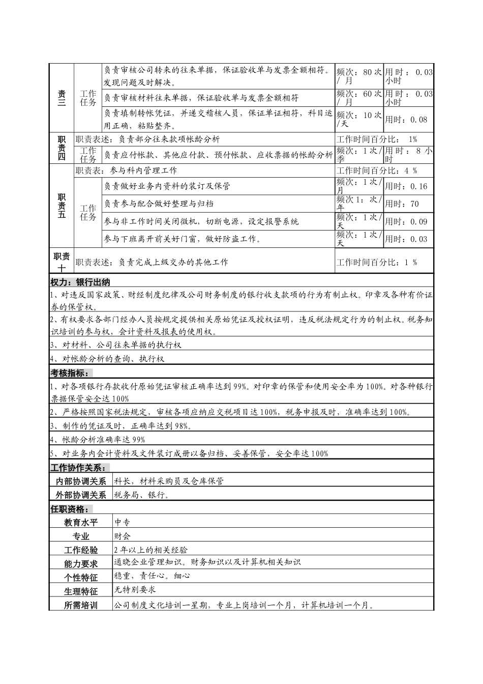 银行出纳、税务管理员岗位说明书.doc_第2页