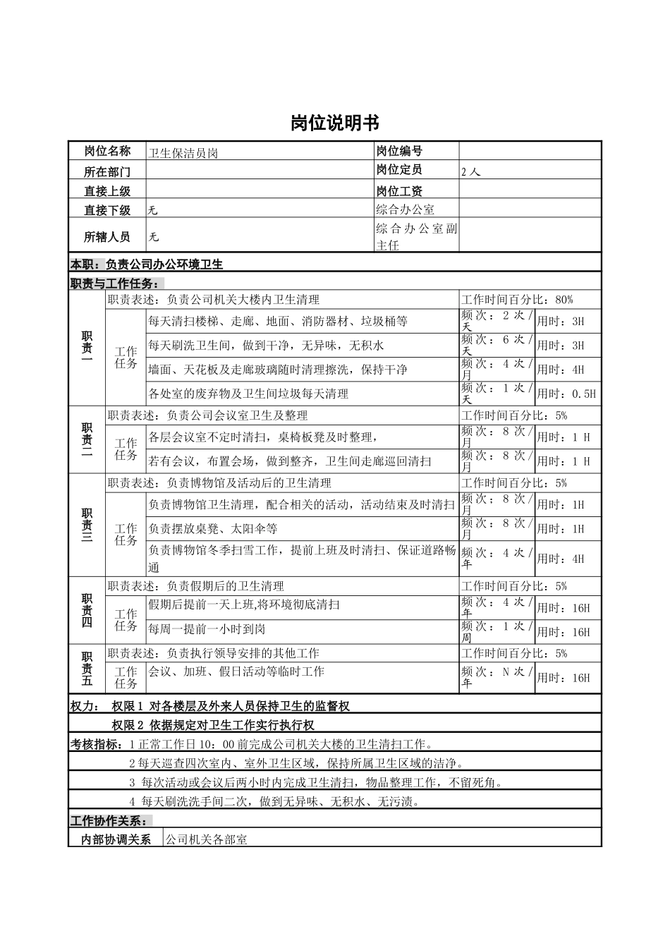 保洁员岗7-26.doc_第1页