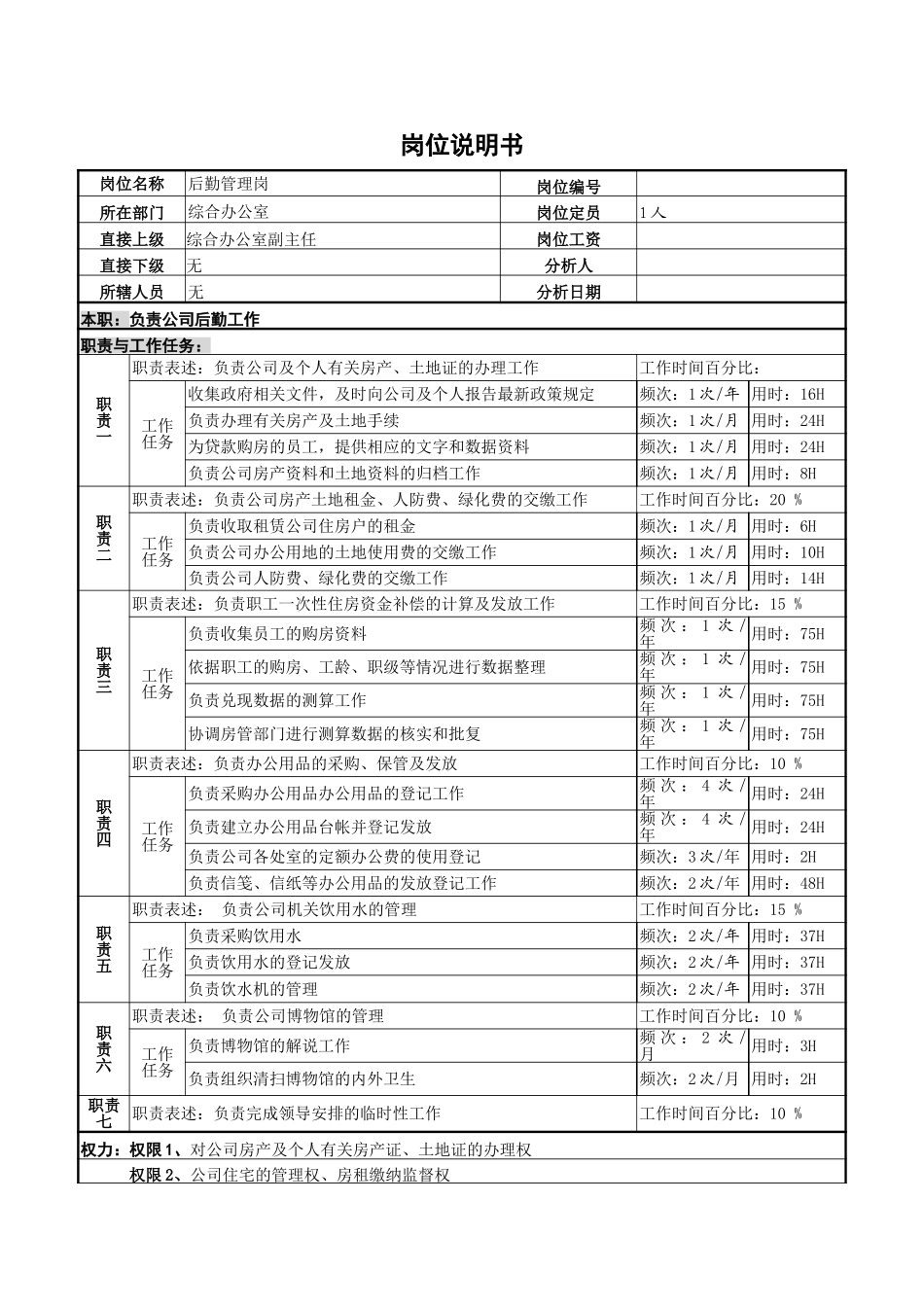 后勤管理岗7-26.doc_第1页