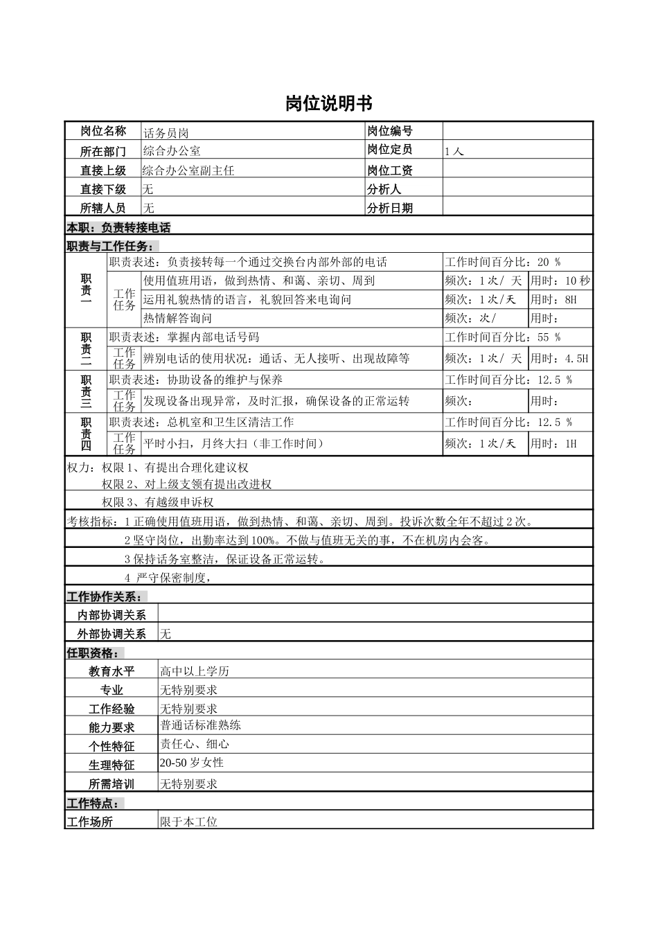 话务员岗7-26.doc_第1页