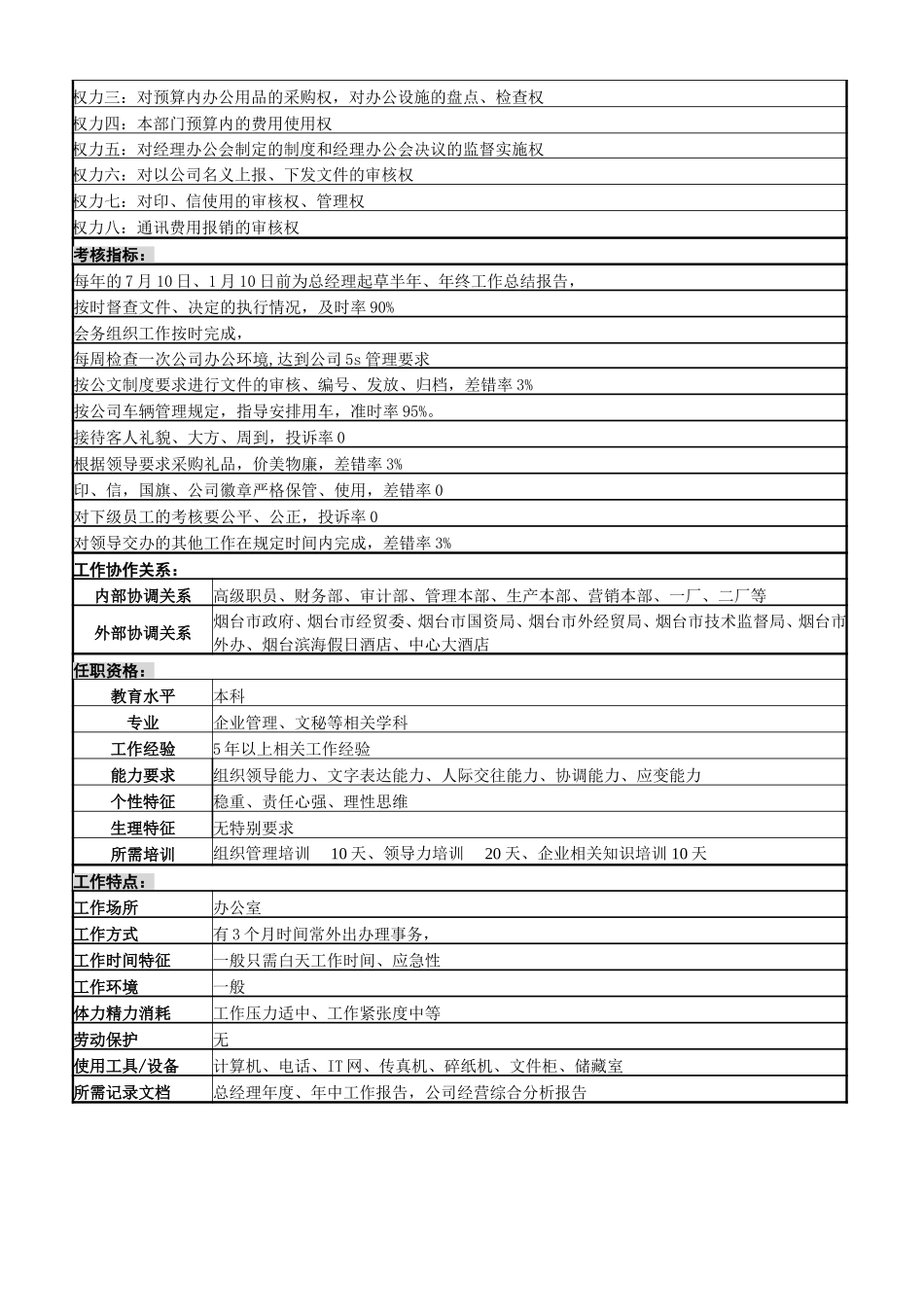 综合办公室主任岗7-26.doc_第2页