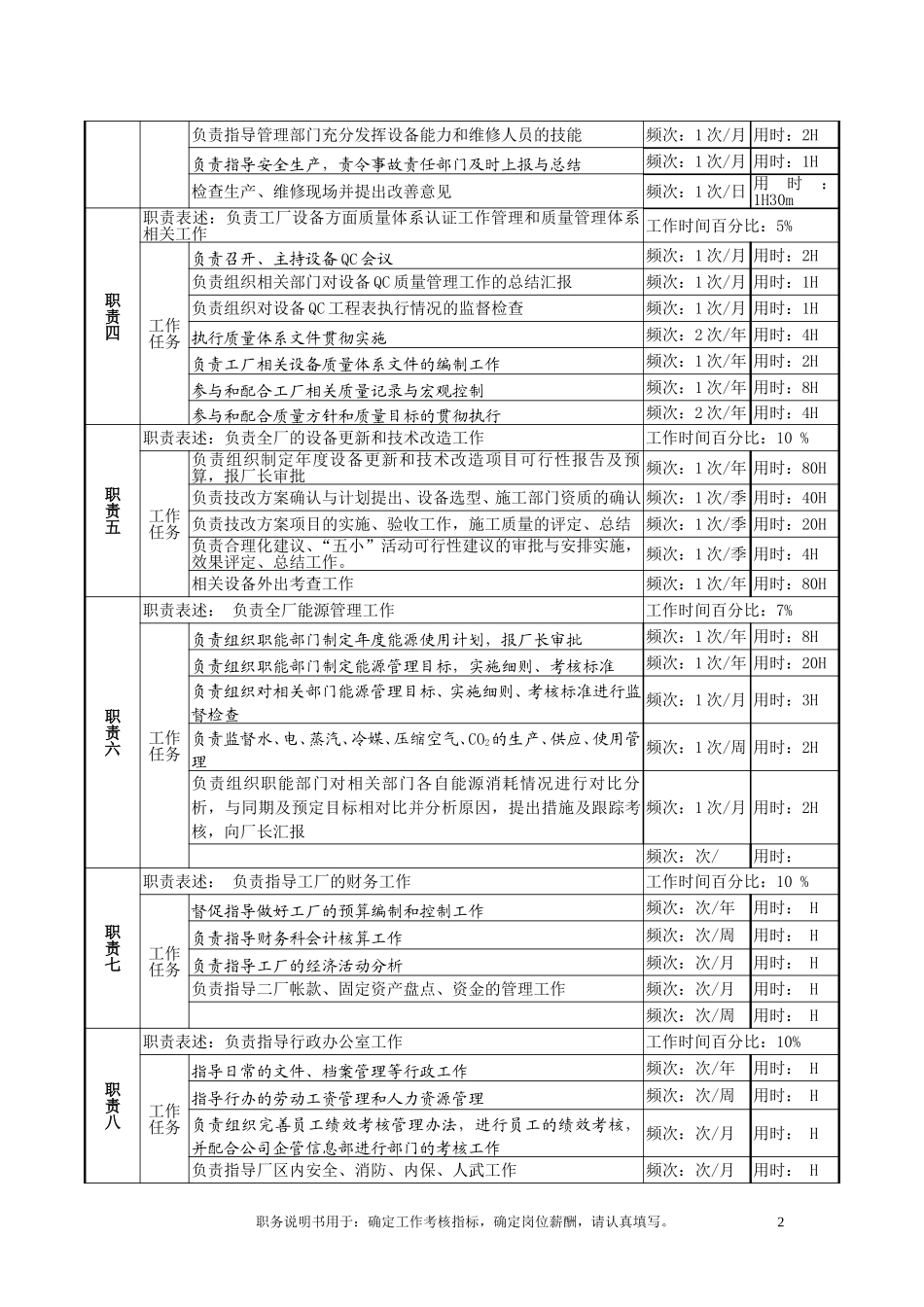 岗位（一厂设备副厂长）.doc_第2页