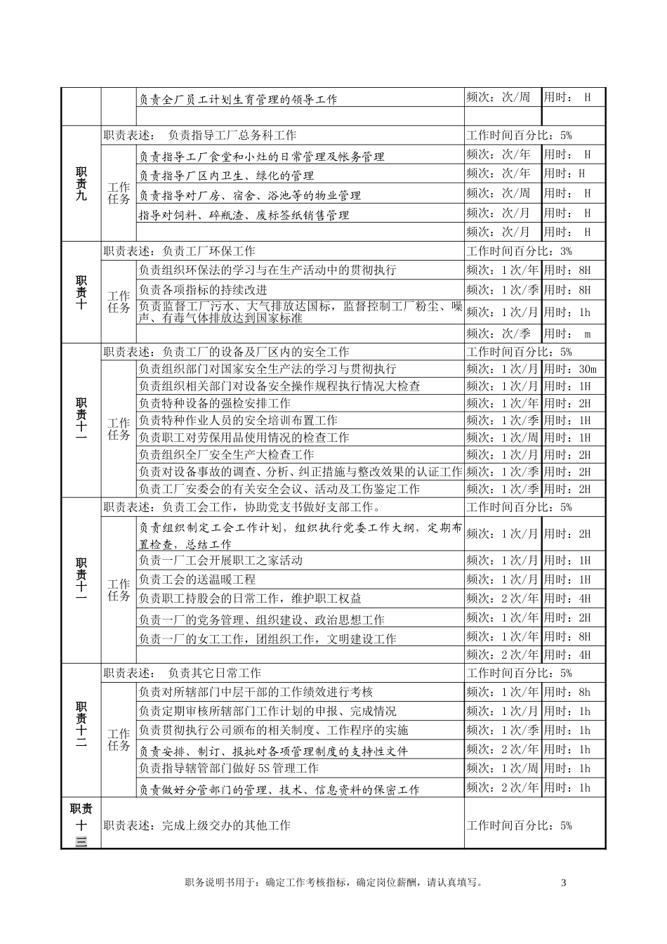 岗位（一厂设备副厂长）.doc_第3页