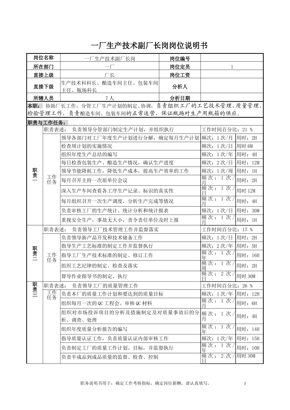 岗位（一厂生产副厂长）.doc_第1页