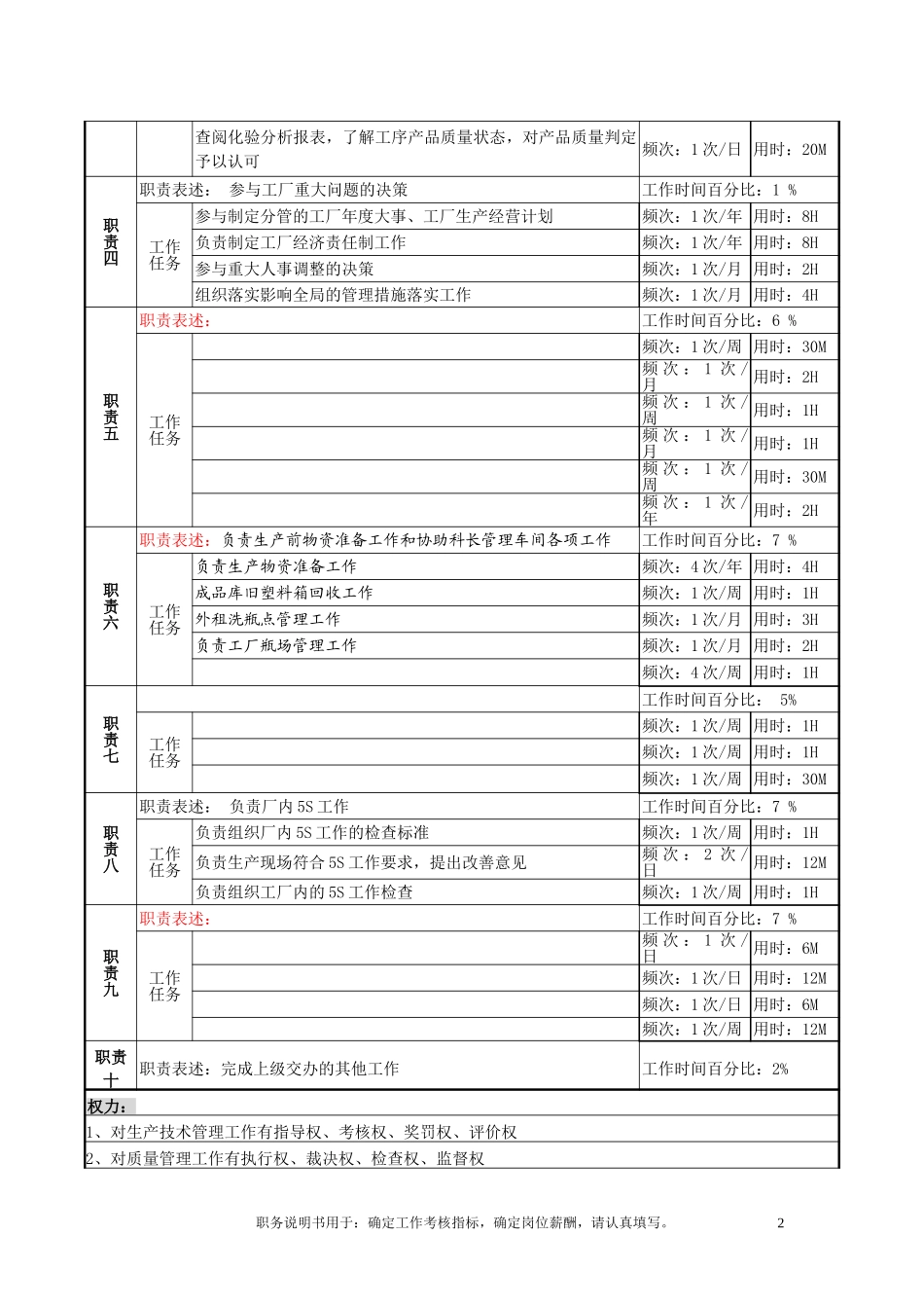 岗位（一厂生产副厂长）.doc_第2页
