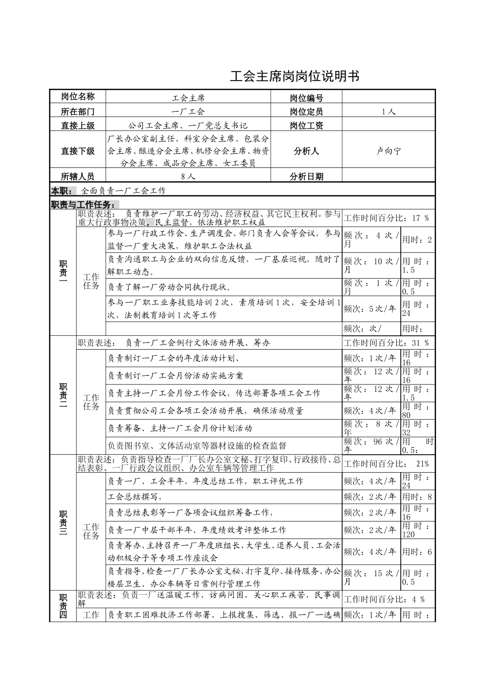 一厂工厂工会岗位情况调查表1.doc_第1页