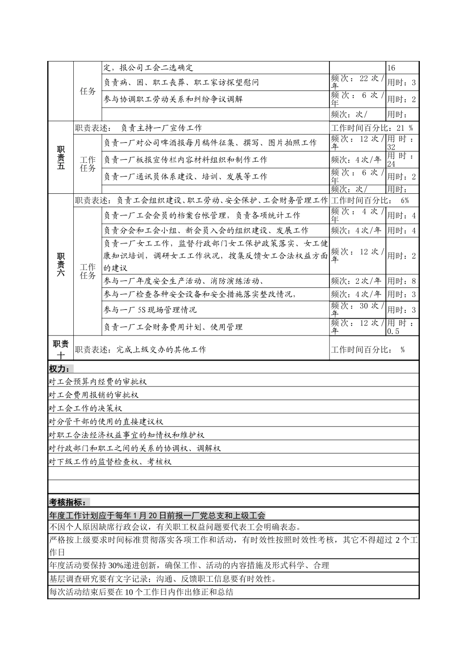 一厂工厂工会岗位情况调查表1.doc_第2页
