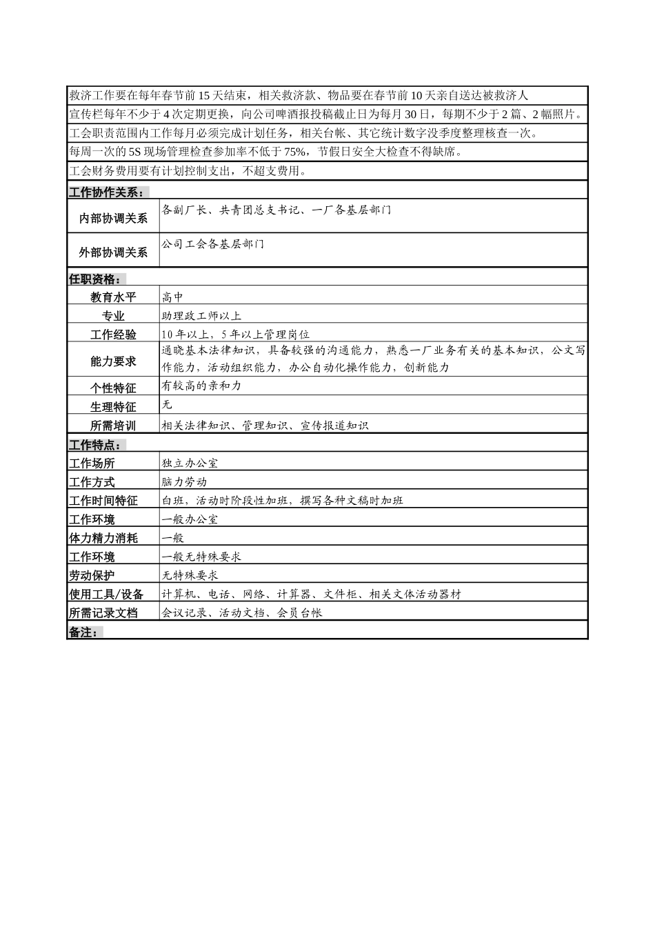 一厂工厂工会岗位情况调查表1.doc_第3页