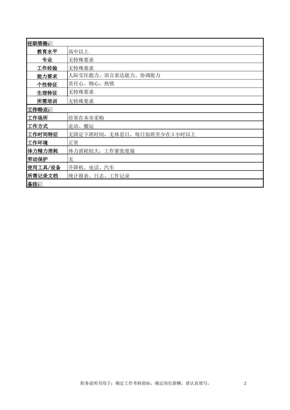 岗位情况调查表（酒家炊事班班长岗）.doc_第2页