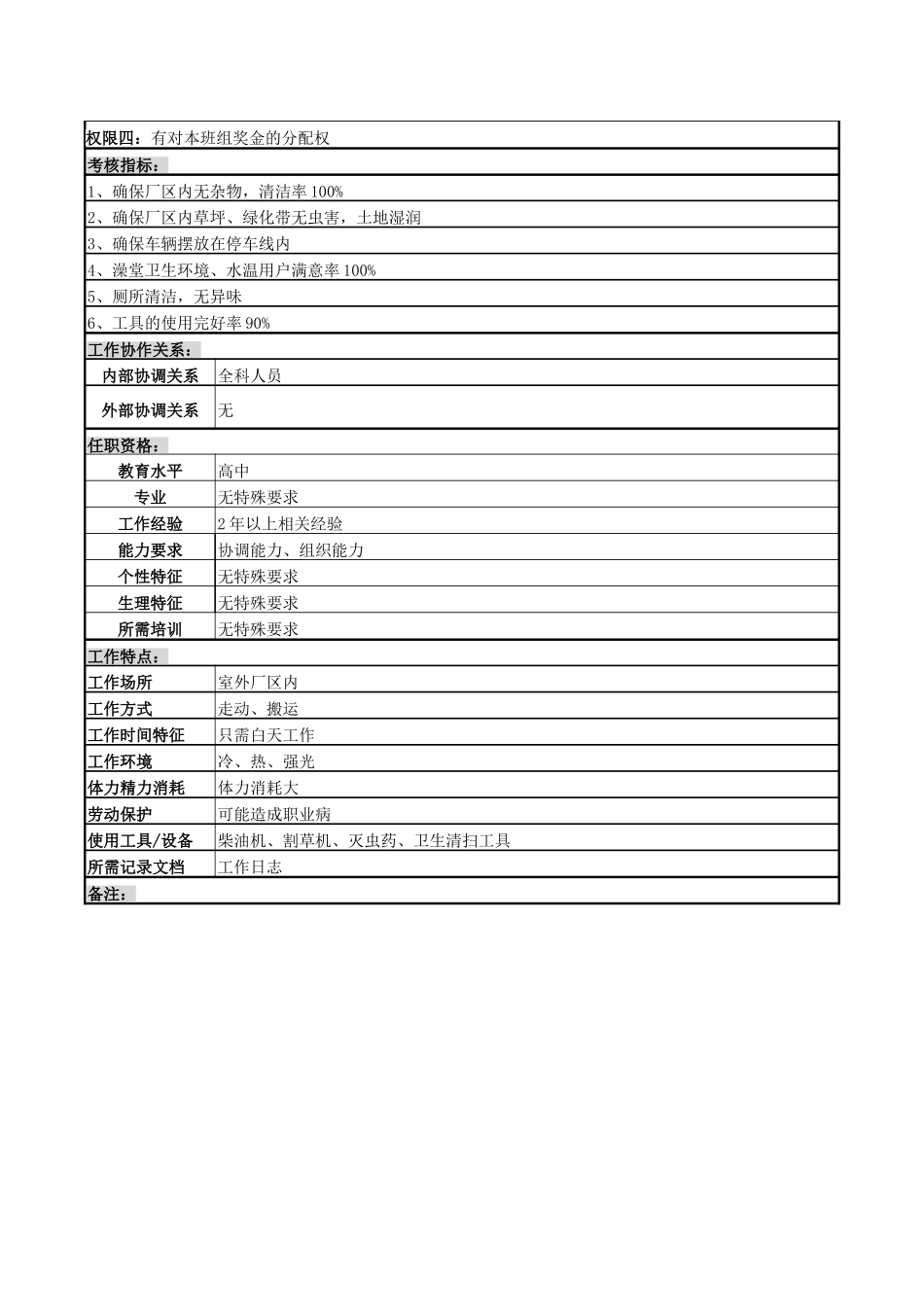 岗位情况调查表（卫生班班长）.doc_第2页