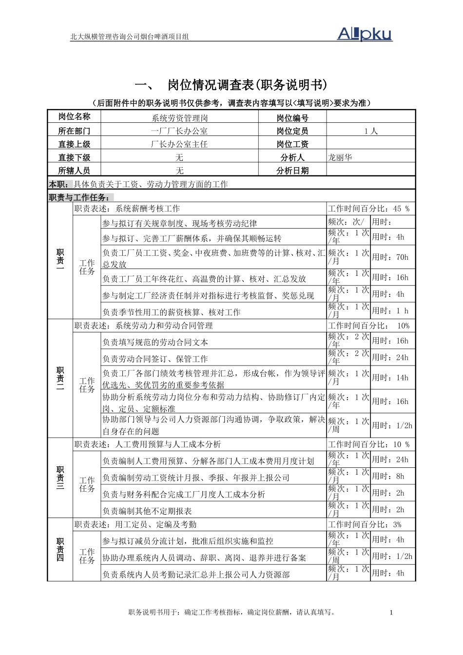 3-岗位情况调查表（劳资）.doc_第1页