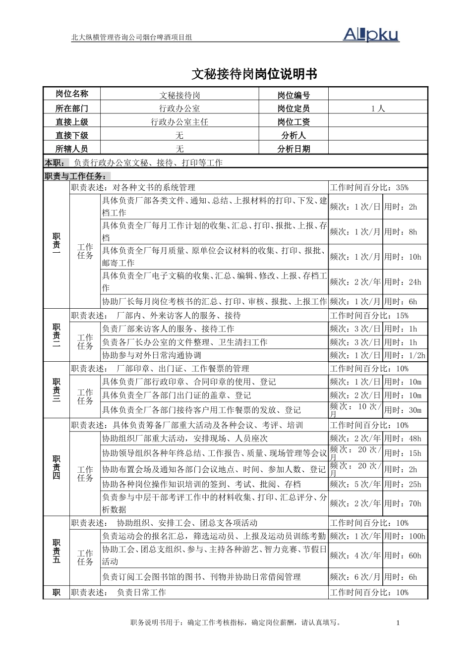 4-岗位情况调查表-（文秘）.doc_第1页