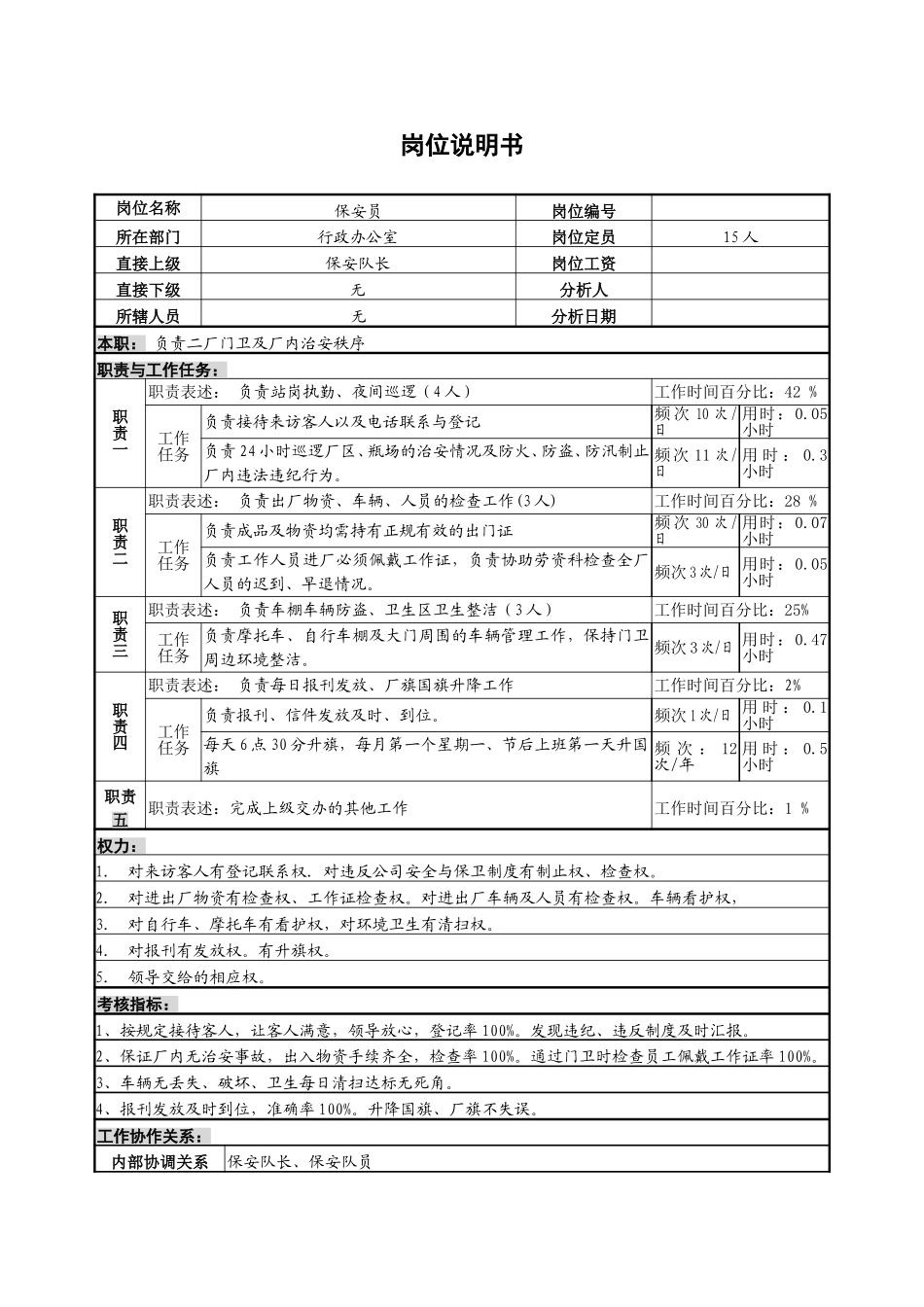 保安岗位说明书.doc_第1页