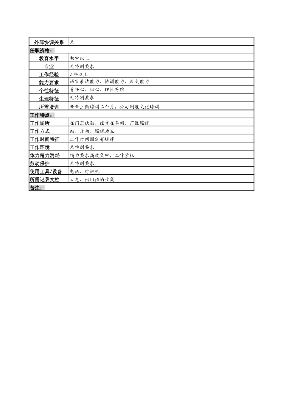 保安岗位说明书.doc_第2页