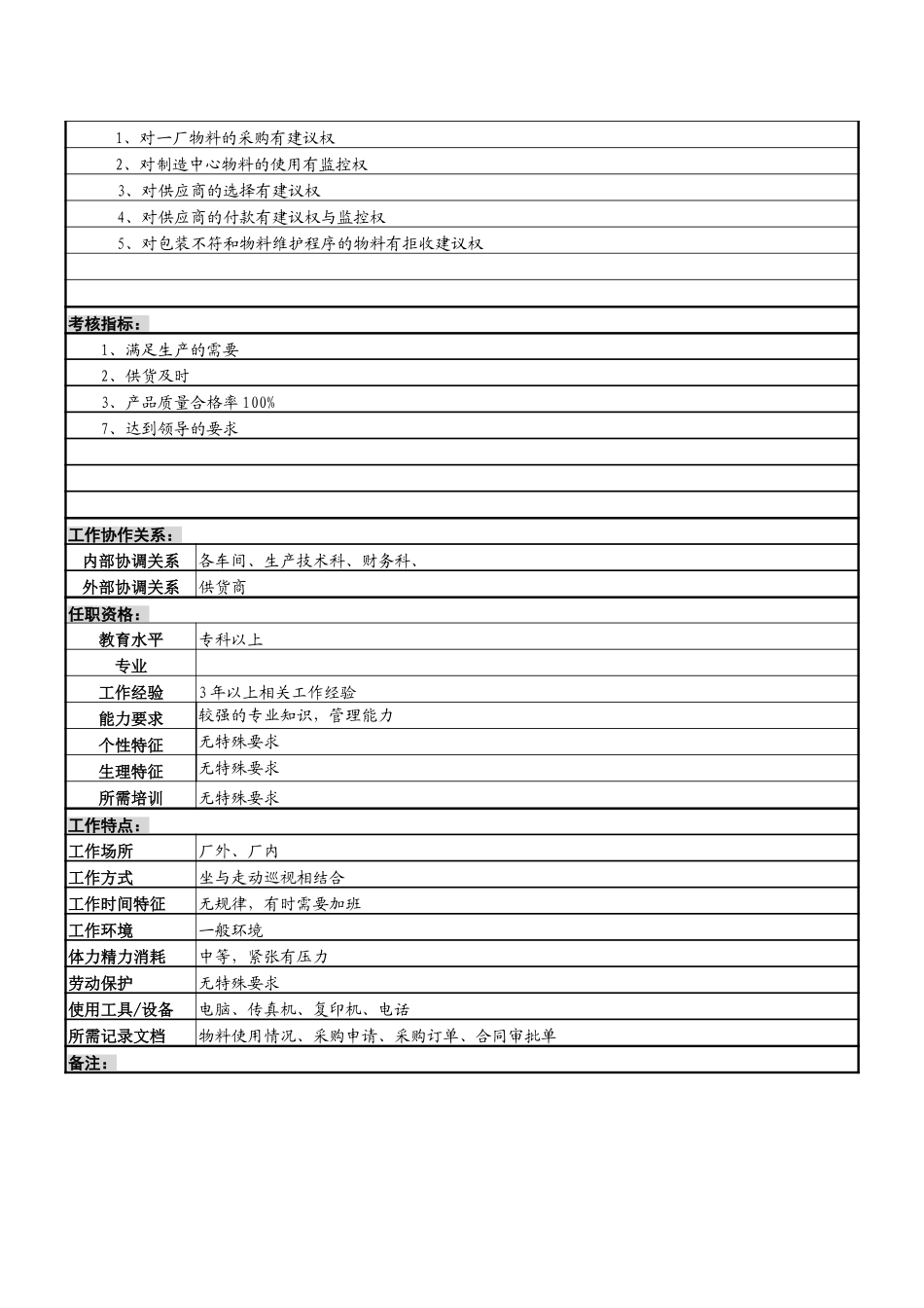 采购员7-25.doc_第2页