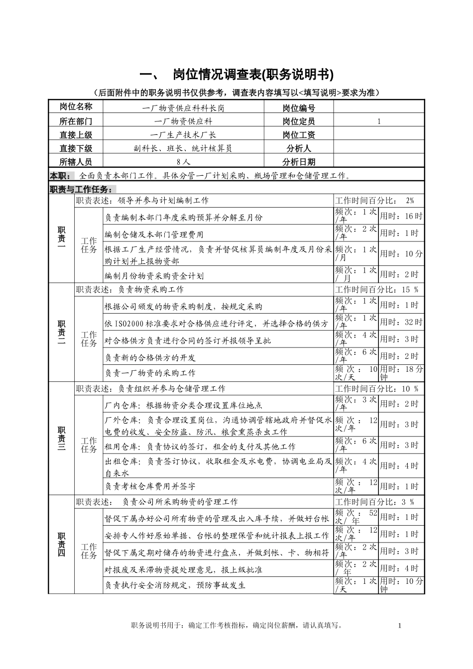 岗位情况调查表填写说明-科长 张树范.doc_第1页