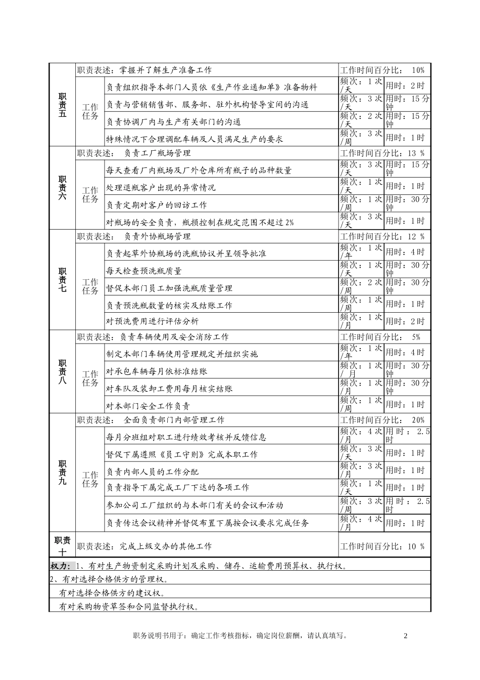 岗位情况调查表填写说明-科长 张树范.doc_第2页