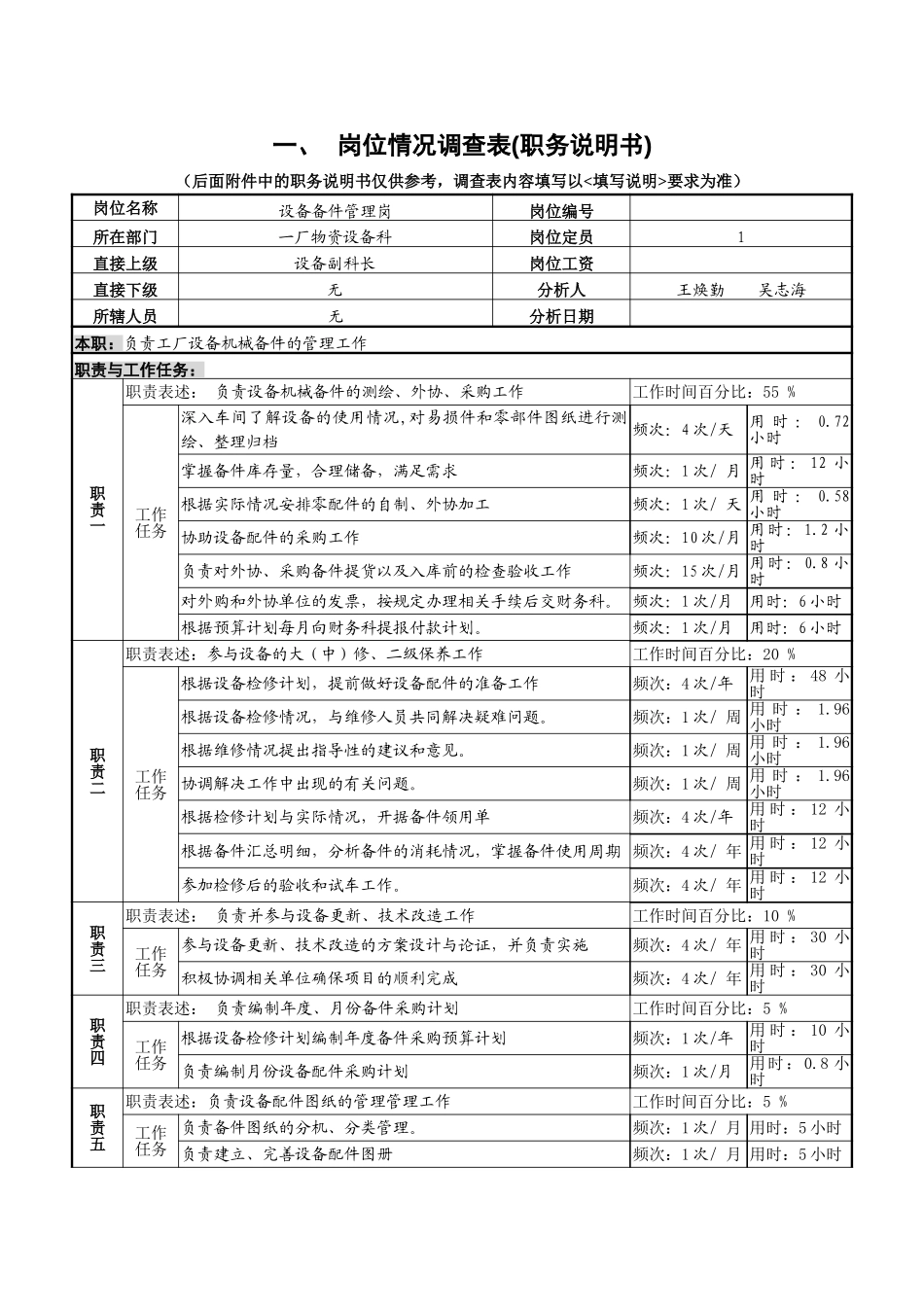 机械备件管理7-25.doc_第1页