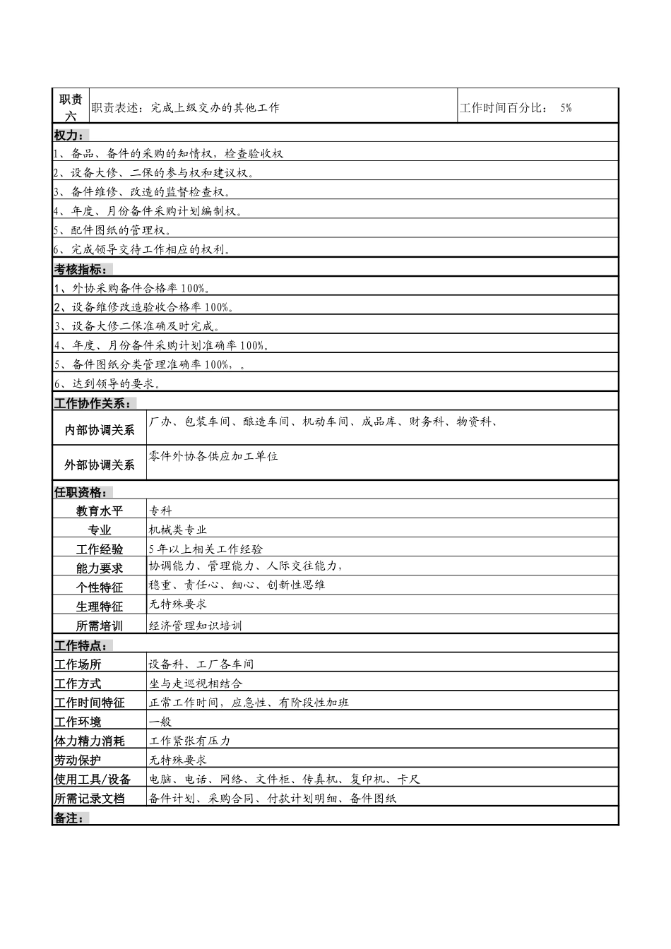 机械备件管理7-25.doc_第2页
