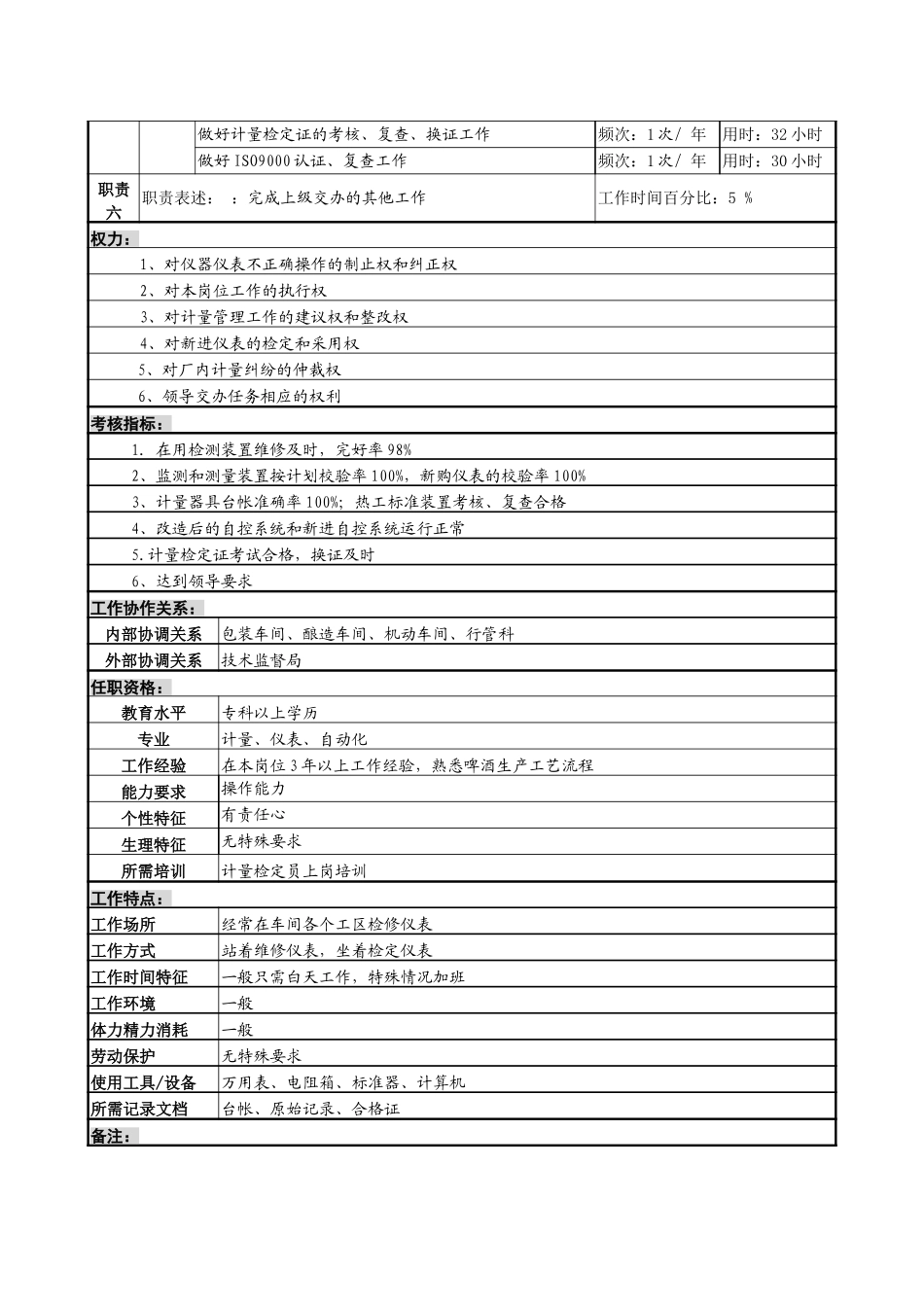 计量检定维修(热供仪表)7-25.doc_第2页