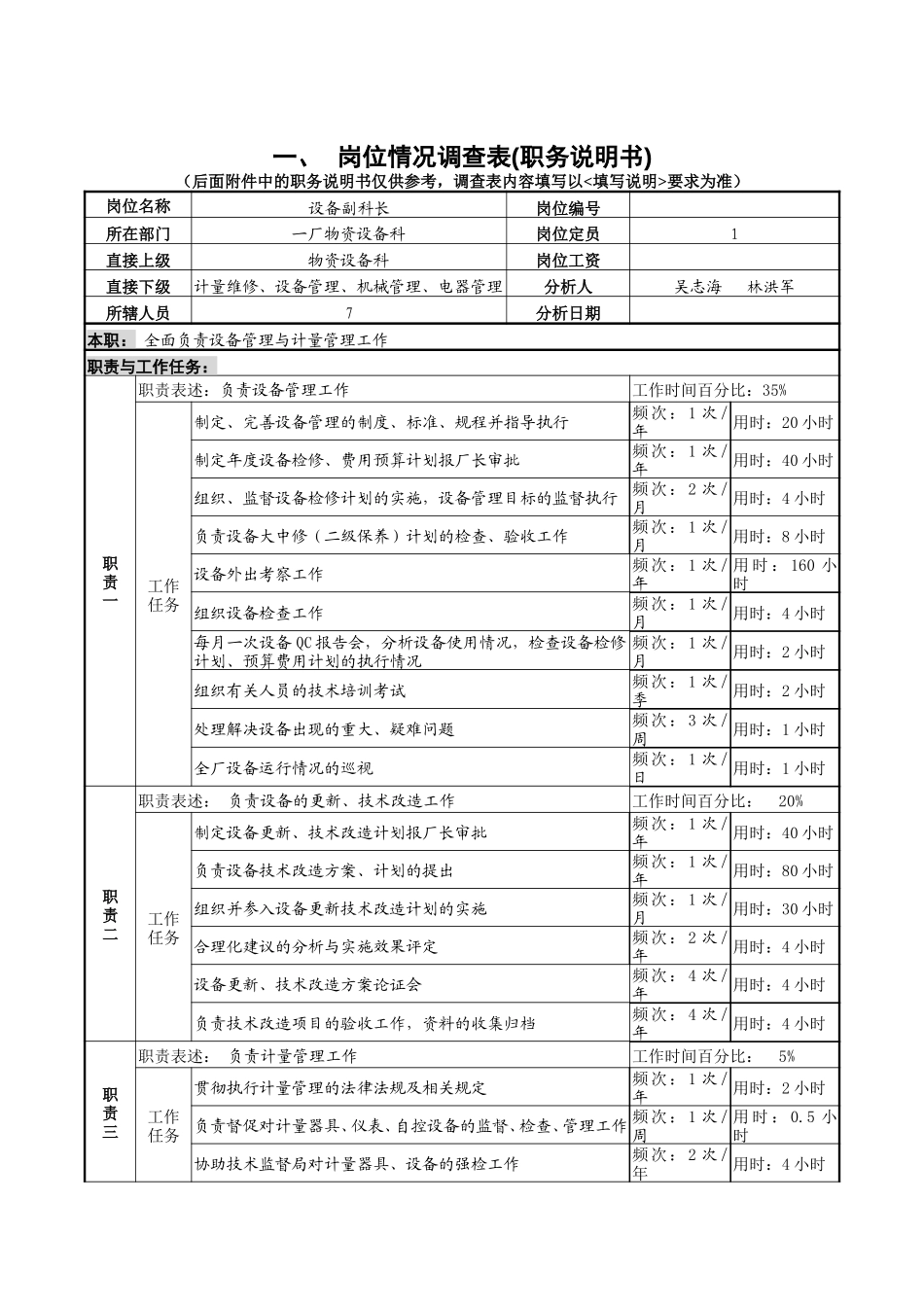 设备副科长7-25.doc_第1页