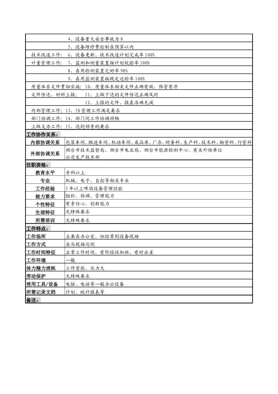 设备副科长7-25.doc_第3页