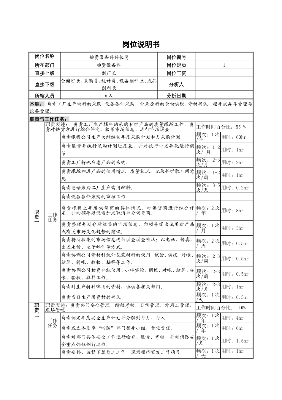 物资科科长.doc_第1页