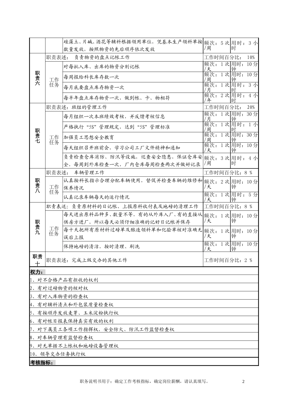 仓储保管班班长岗.doc_第2页