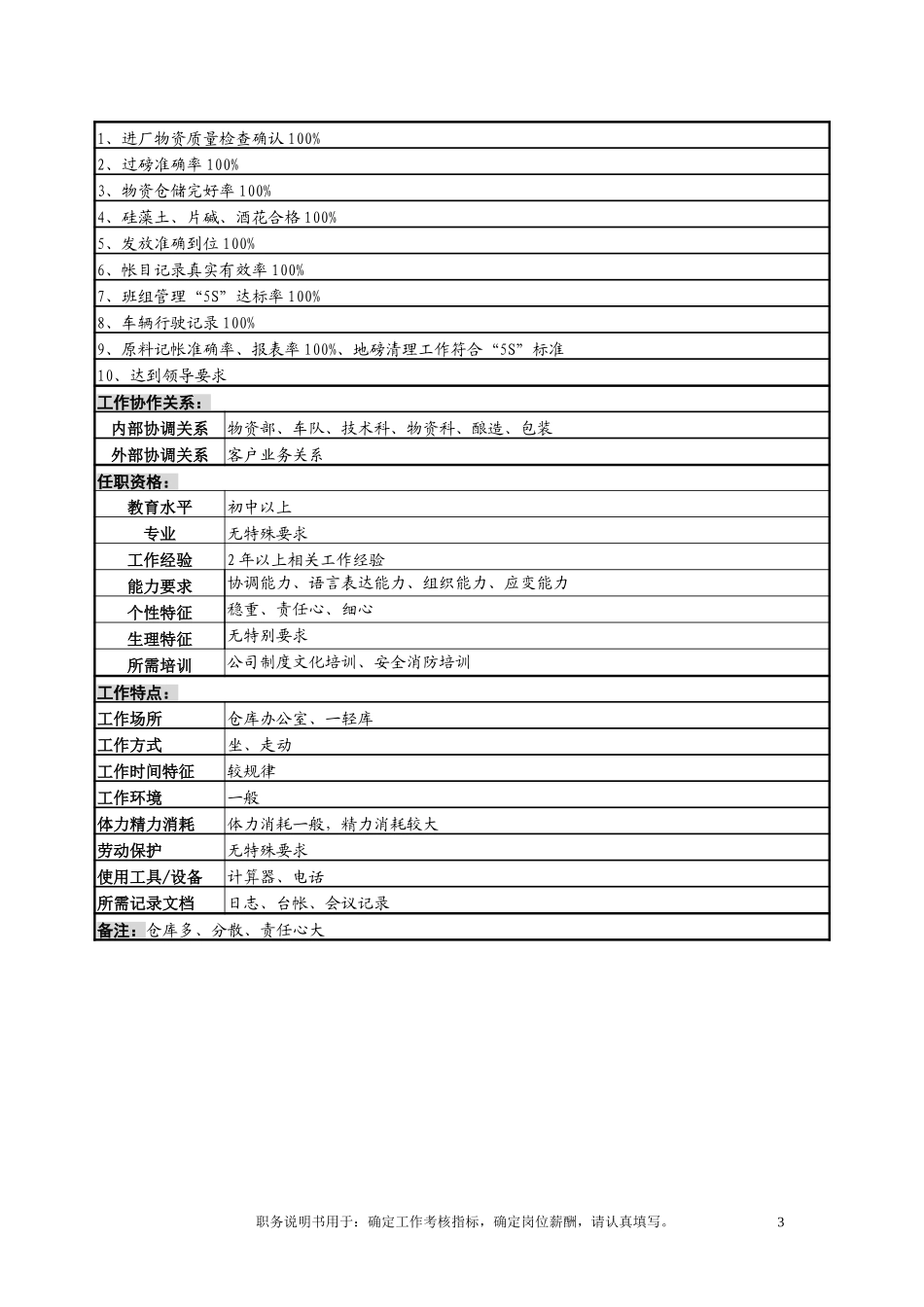 仓储保管班班长岗.doc_第3页