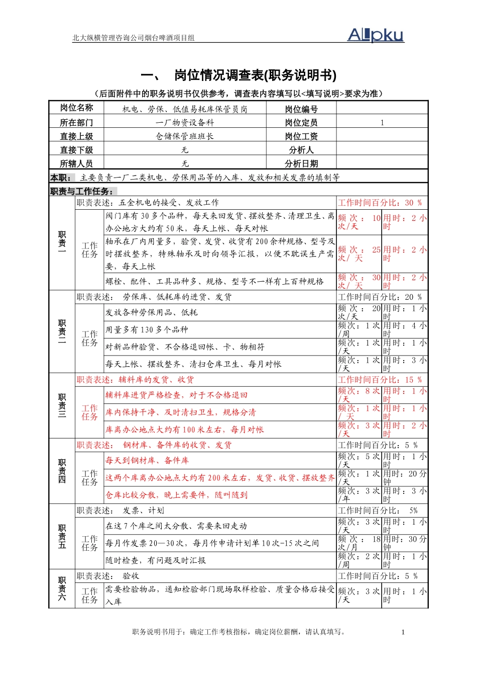 机电库、劳保库、低耗库保管员岗.doc_第1页