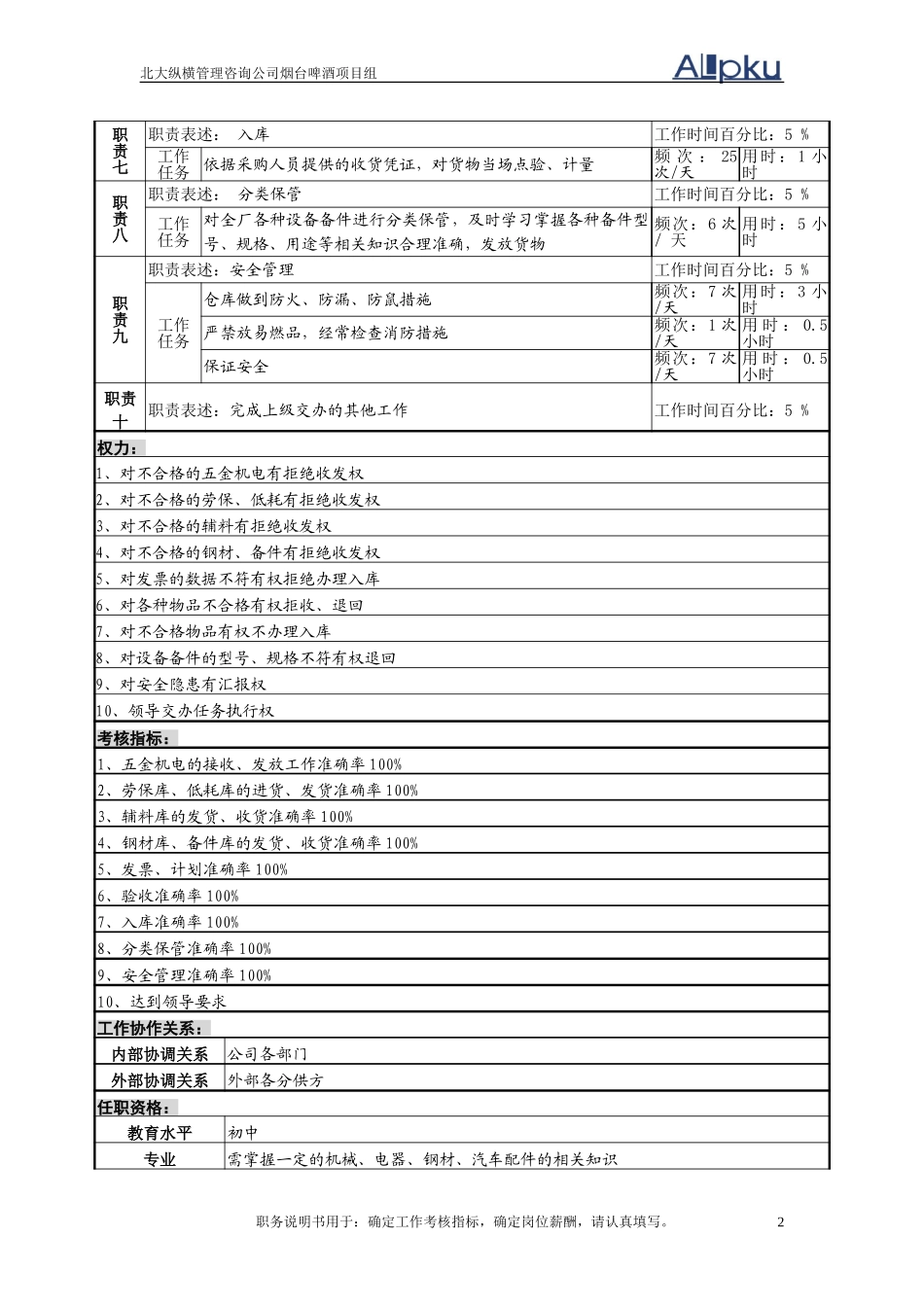 机电库、劳保库、低耗库保管员岗.doc_第2页