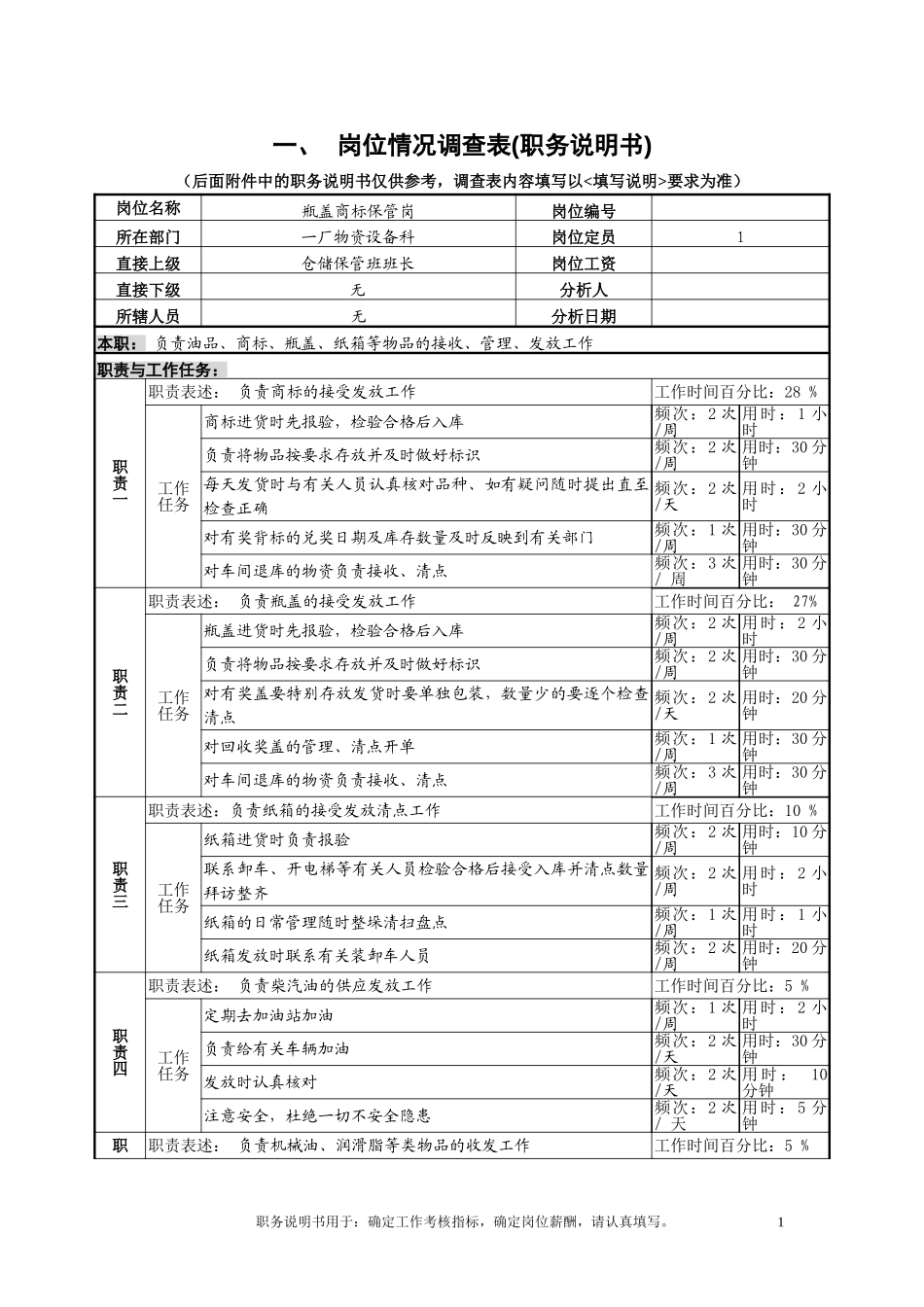 瓶盖商标库保管员岗.doc_第1页