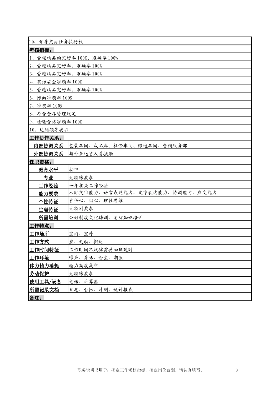 瓶盖商标库保管员岗.doc_第3页