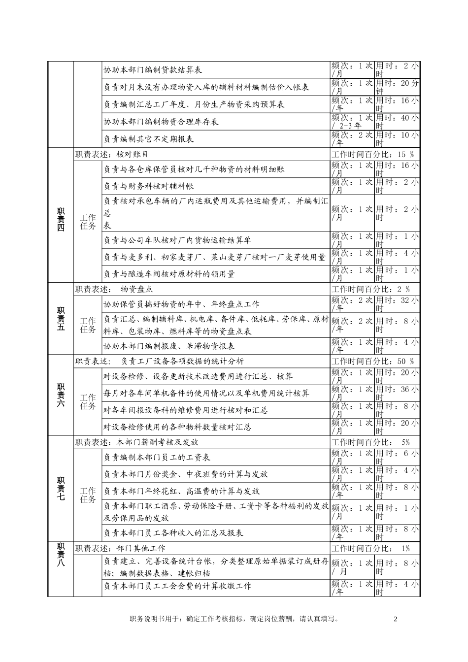 物资统计.doc_第2页