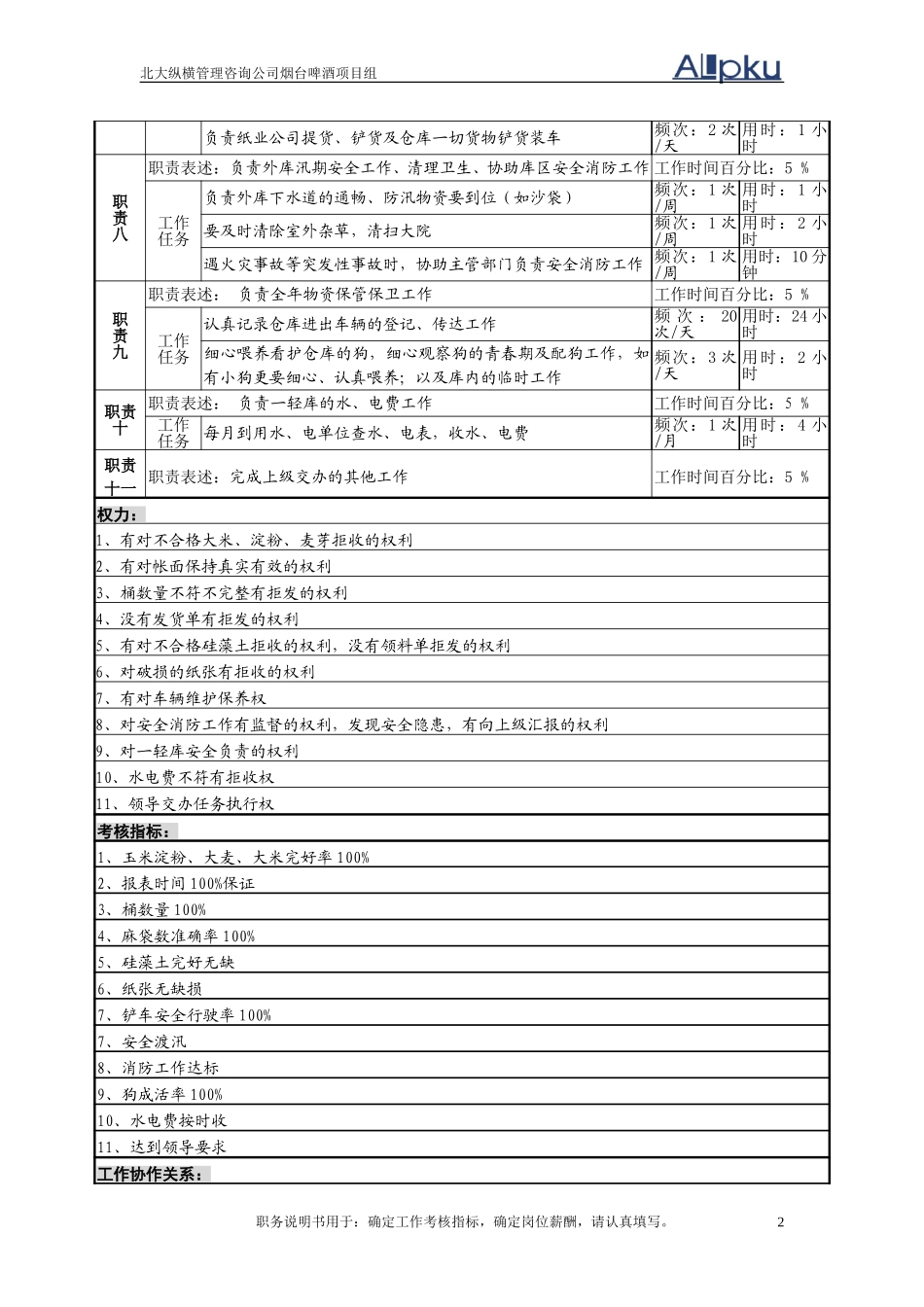 一轻库保管员岗.doc_第2页