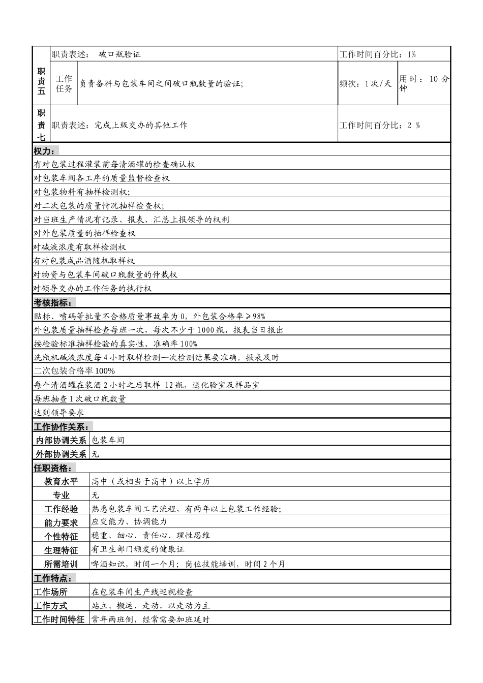 包装质量检查岗7-25.doc_第2页