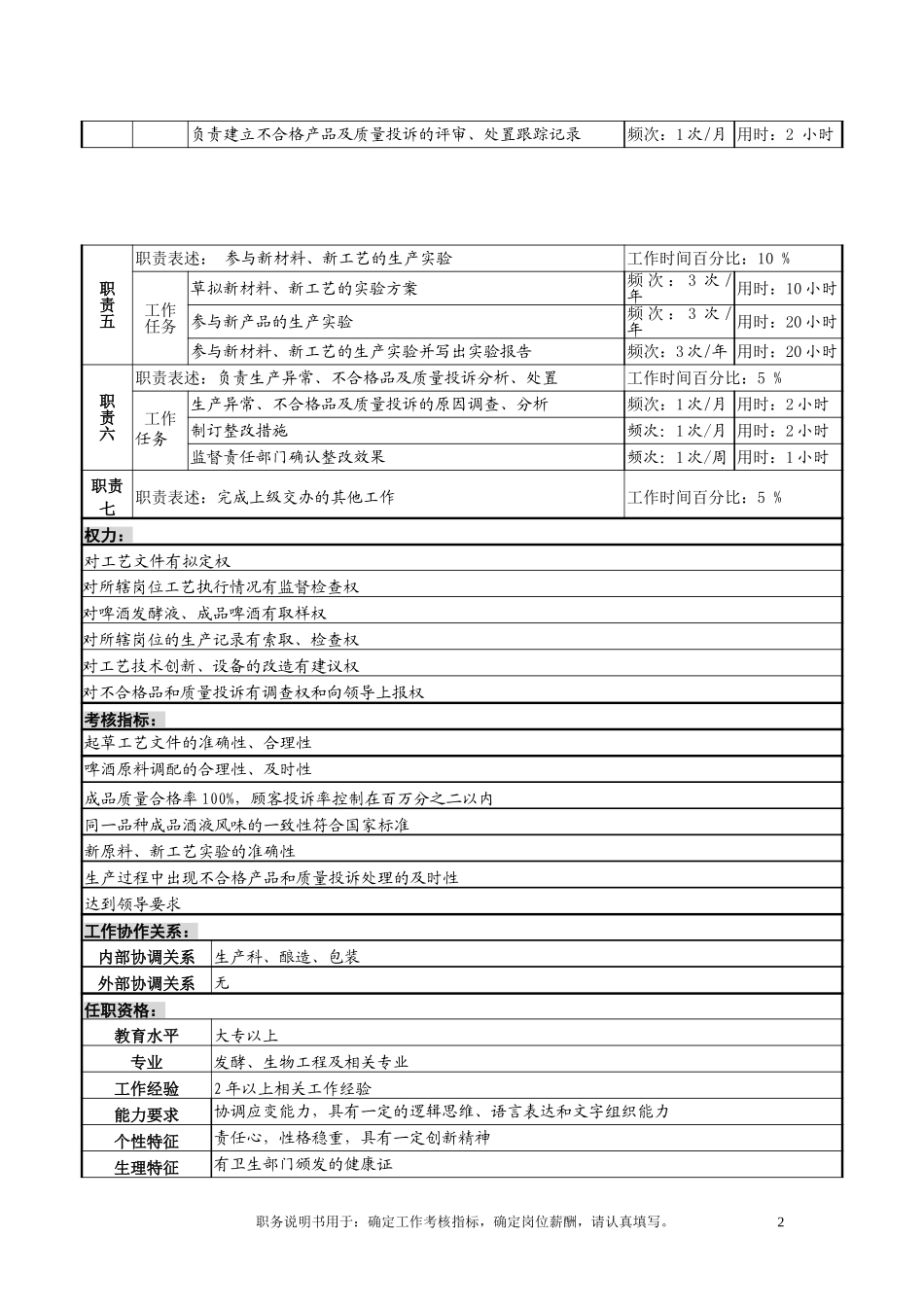 工艺员岗7-25.doc_第2页