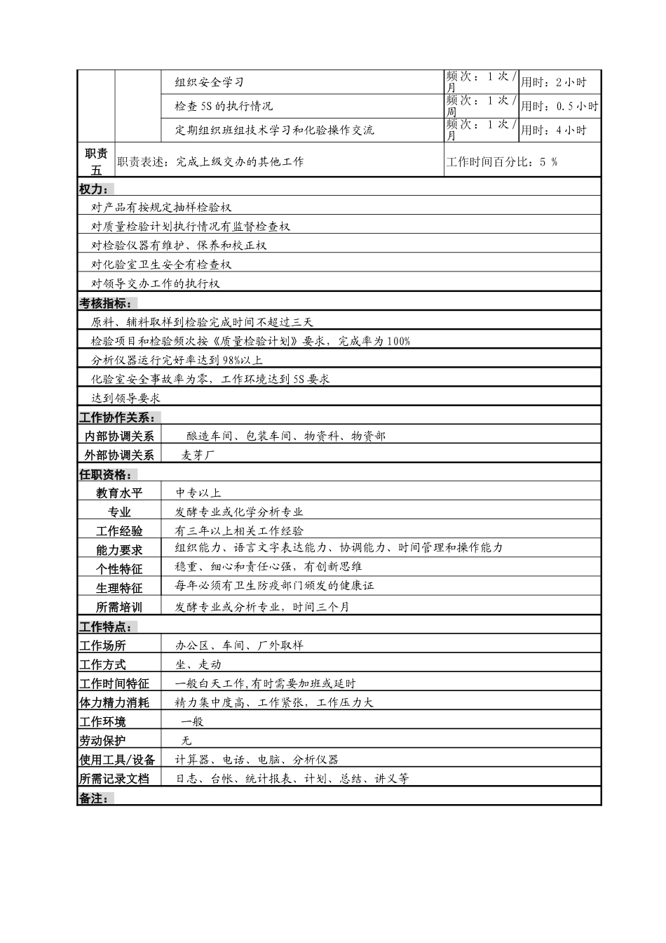 化验班长7-25.doc_第2页