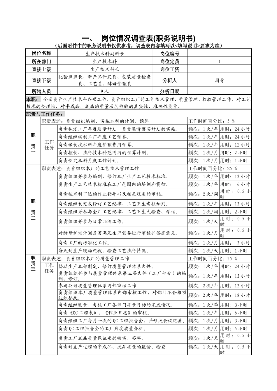 技术科副科长7-25.doc_第1页